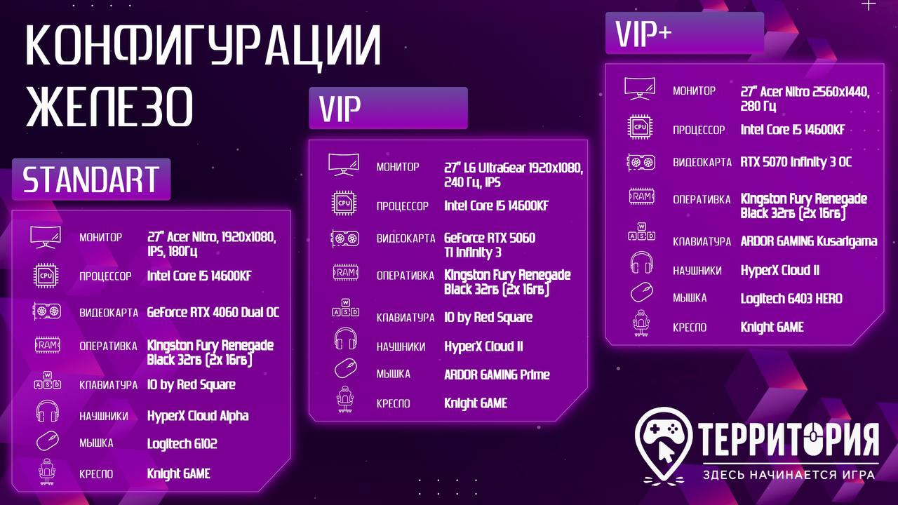 Конфигурации железо компьютерного клуба Территория
